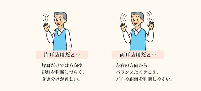 両耳装着のすすめ