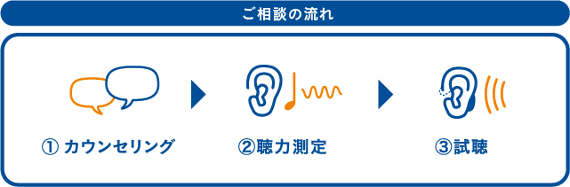 ご相談の流れ-08