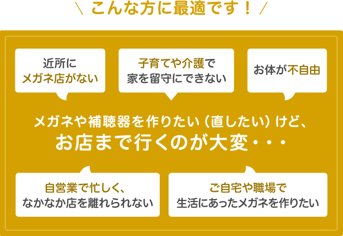 こんな方に最適です! 近所にメガネ店がない 子育てや介護で家を留守にできない お体が不自由 自営業で忙しく、なかなか店を離れられない ご自宅や職場で生活にあったメガネを作りたい