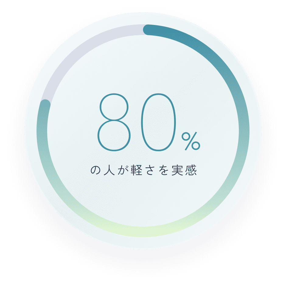 xx％の人が軽さを実感